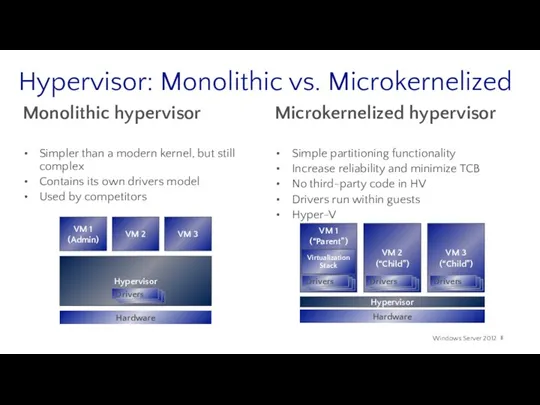 Hypervisor: Monolithic vs. Microkernelized Monolithic hypervisor Simpler than a modern kernel, but still