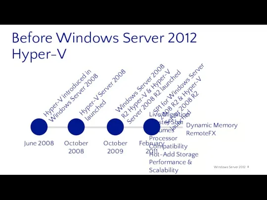 Before Windows Server 2012 Hyper-V Hyper-V introduced in Windows Server 2008 Hyper-V Server