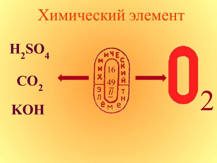 Химический элемент H2SO4 CO2 KOH 2 16 49