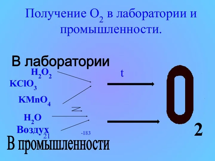 Получение О2 в лаборатории и промышленности. H2O2 KMnO4 KClO3 В