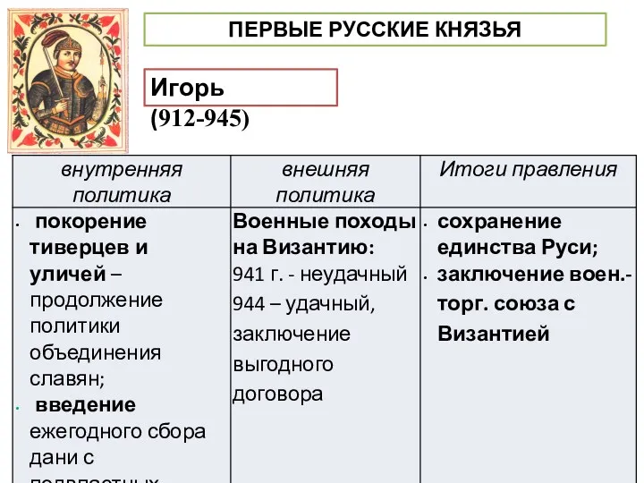 ПЕРВЫЕ РУССКИЕ КНЯЗЬЯ Игорь (912-945)