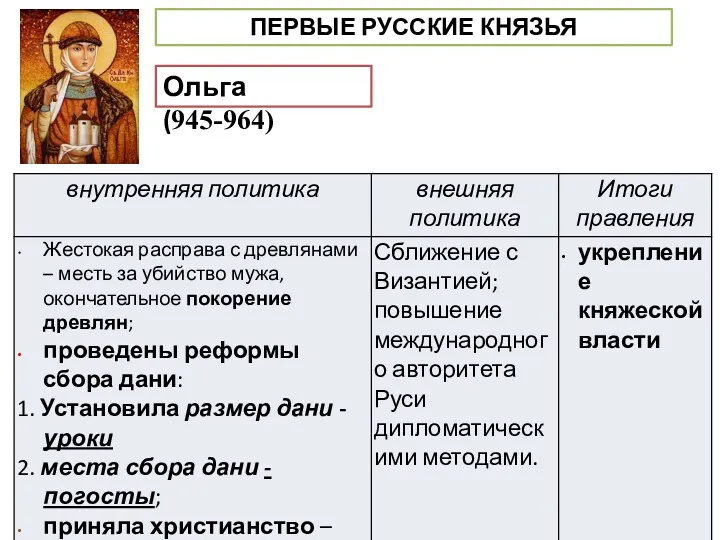 Ольга (945-964) ПЕРВЫЕ РУССКИЕ КНЯЗЬЯ