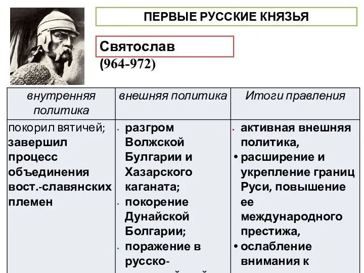 Святослав (964-972) ПЕРВЫЕ РУССКИЕ КНЯЗЬЯ