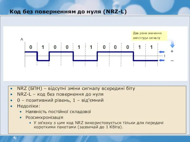 Код без поверненням до нуля (NRZ-L) NRZ (БПН) – відсутні