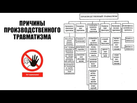 ПРИЧИНЫ ПРОИЗВОДСТВЕННОГО ТРАВМАТИЗМА