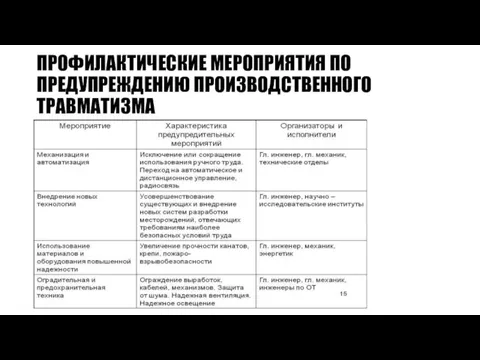 ПРОФИЛАКТИЧЕСКИЕ МЕРОПРИЯТИЯ ПО ПРЕДУПРЕЖДЕНИЮ ПРОИЗВОДСТВЕННОГО ТРАВМАТИЗМА