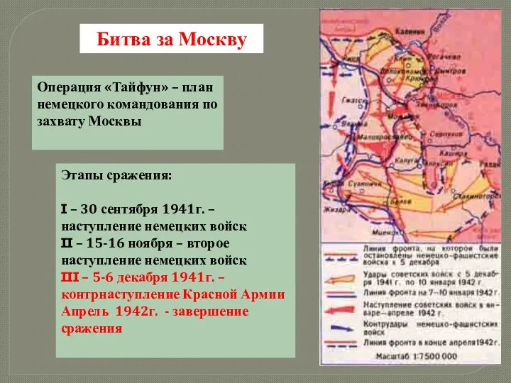 Битва за Москву Операция «Тайфун» – план немецкого командования по захвату Москвы Этапы