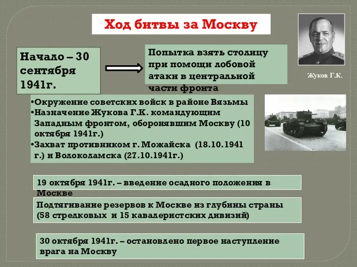 Ход битвы за Москву Начало – 30 сентября 1941г. Попытка взять столицу при