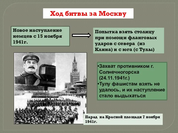 Ход битвы за Москву Новое наступление немцев с 15 ноября 1941г. Попытка взять