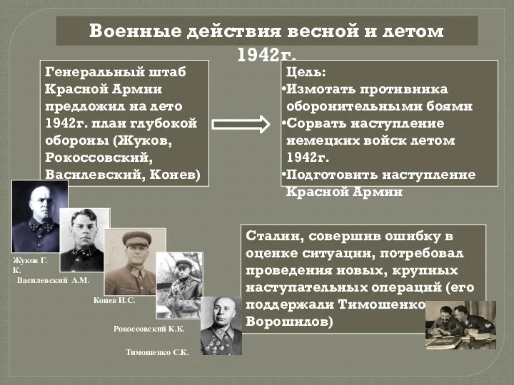 Военные действия весной и летом 1942г. Генеральный штаб Красной Армии предложил на лето