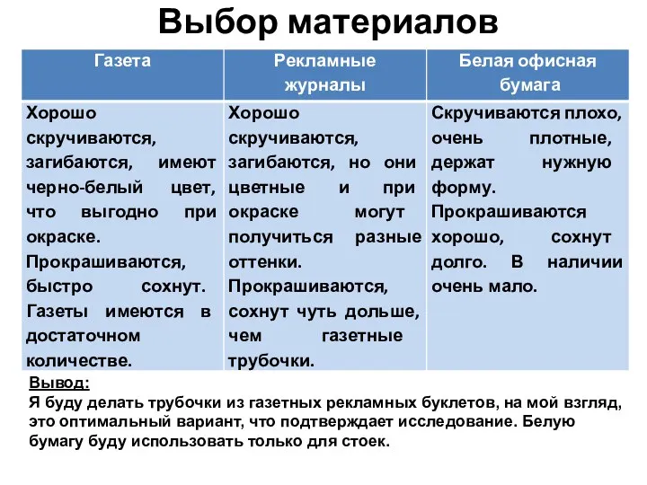 Выбор материалов Вывод: Я буду делать трубочки из газетных рекламных