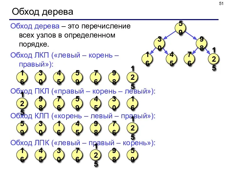Обход дерева Обход дерева – это перечисление всех узлов в