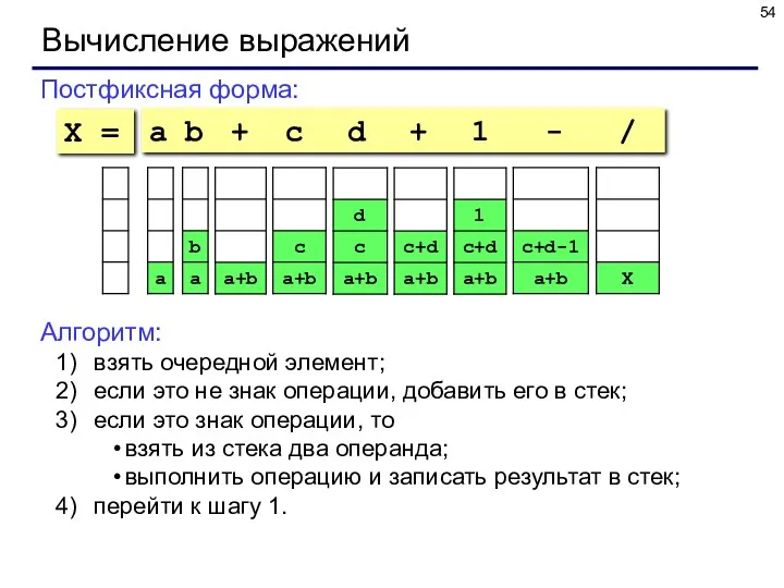 Вычисление выражений Постфиксная форма: a b + c d +