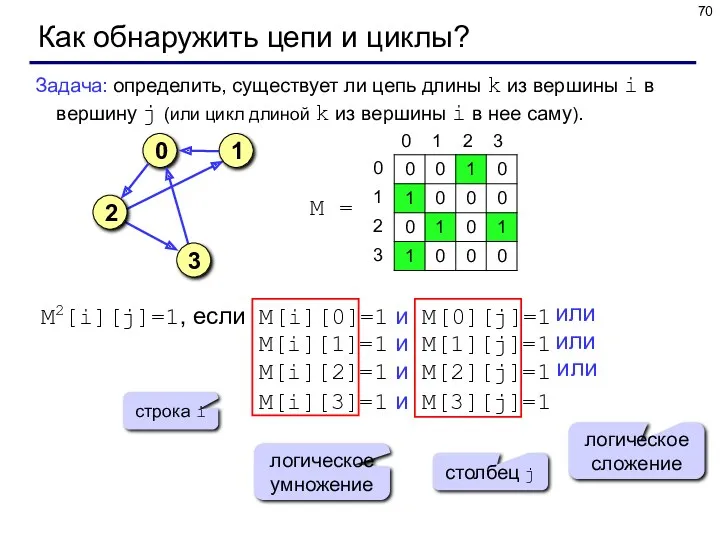 Как обнаружить цепи и циклы? Задача: определить, существует ли цепь