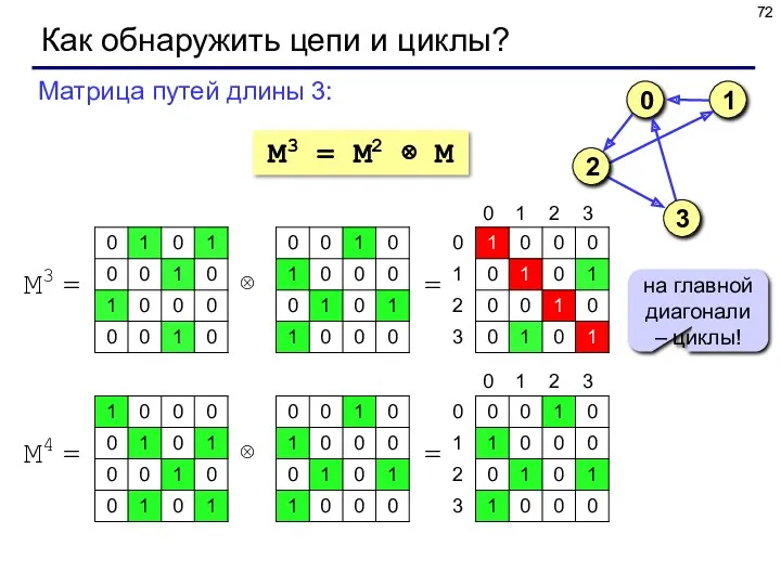 Как обнаружить цепи и циклы? M3 = M2 ⊗ M