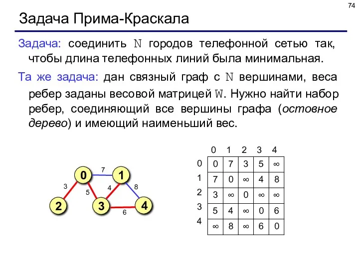 Задача Прима-Краскала Задача: соединить N городов телефонной сетью так, чтобы