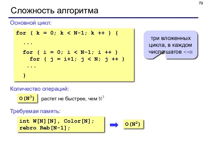 Сложность алгоритма Основной цикл: O(N3) for ( k = 0;