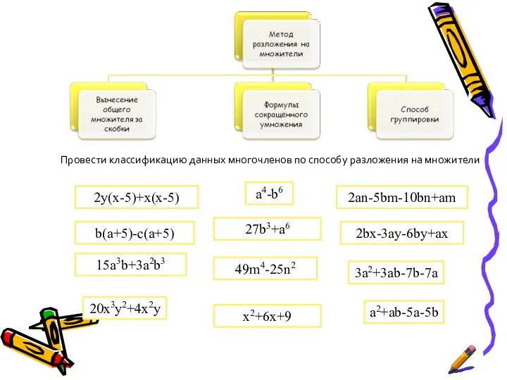 2an-5bm-10bn+am Провести классификацию данных многочленов по способу разложения на множители