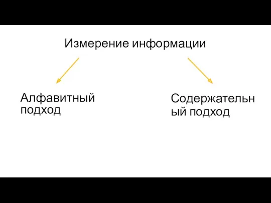 Измерение информации Алфавитный подход Содержательный подход