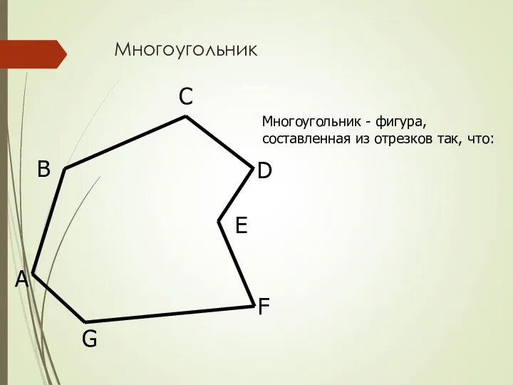 Многоугольник А В С D F G E Многоугольник - фигура, составленная из отрезков так, что: