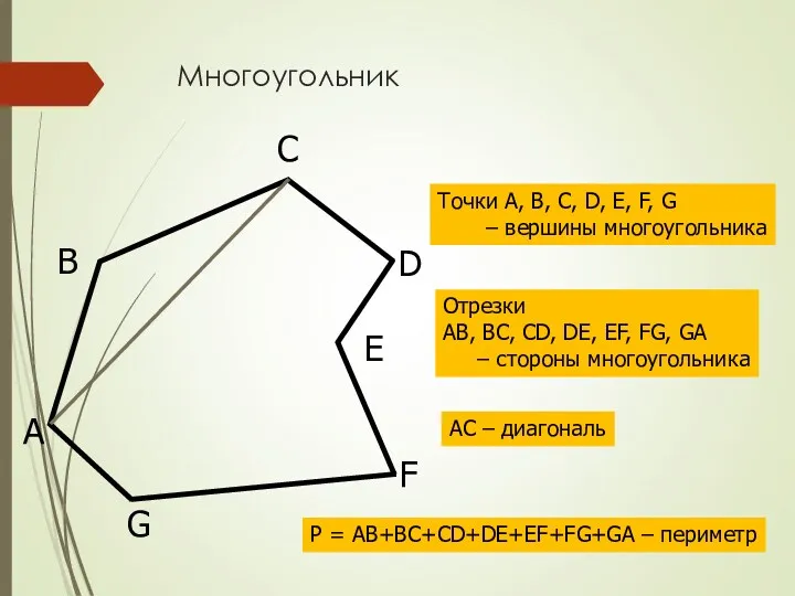 Многоугольник * А В С D F G E Точки