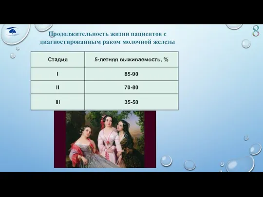 Продолжительность жизни пациентов с диагностированным раком молочной железы