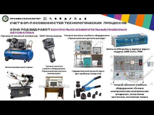 УЧЕТ В ОП-П ОСОБЕННОСТЕЙ ТЕХНОЛОГИЧЕСКИХ ПРОЦЕССОВ ЗОНА ПОД ВИД РАБОТ