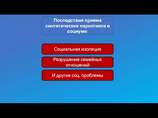 Последствия приема синтетических наркотиков в социуме: Социальная изоляция Разрушение семейных отношений И другие соц. проблемы