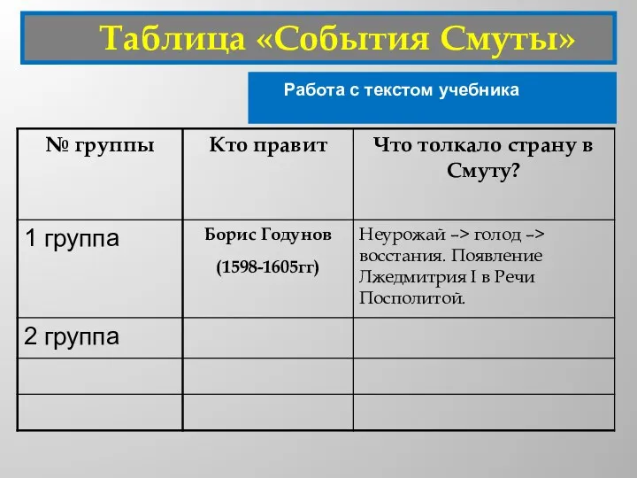 Таблица «События Смуты» Работа с текстом учебника