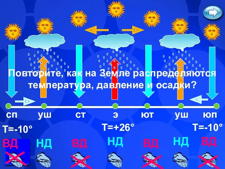 Т=+26° Т=-10° Т=-10° НД ВД ВД ВД ВД НД НД