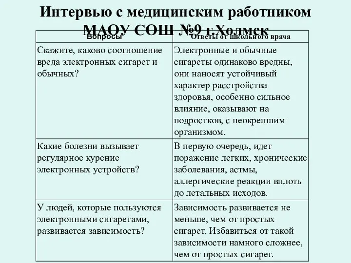 Интервью с медицинским работником МАОУ СОШ №9 г.Холмск