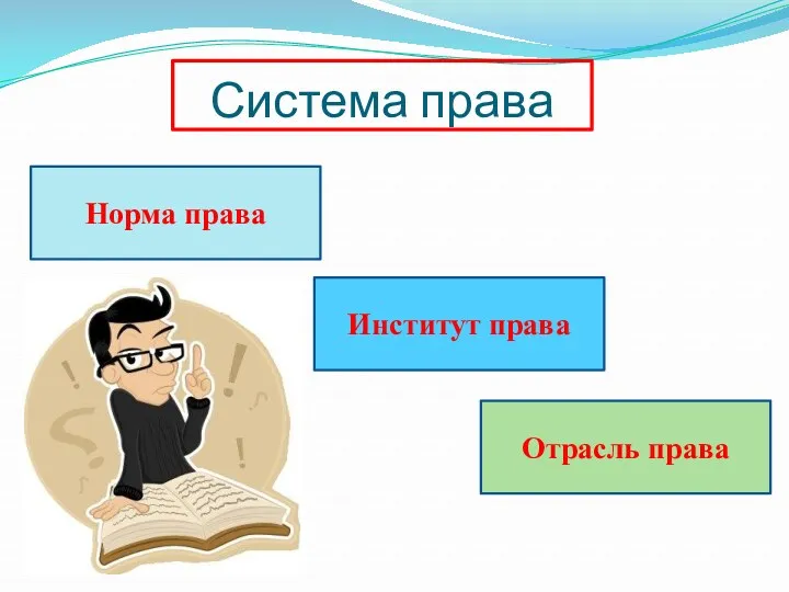 Система права Норма права Институт права Отрасль права