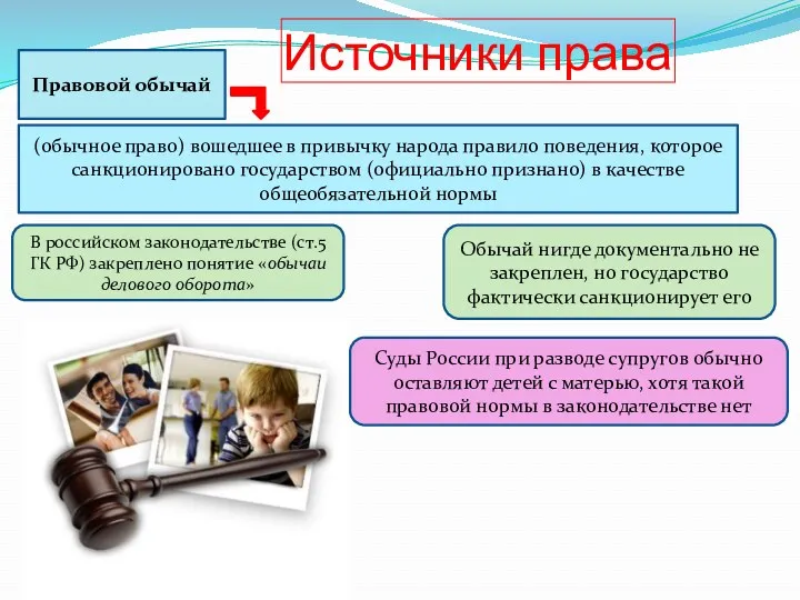 Источники права Правовой обычай (обычное право) вошедшее в привычку народа