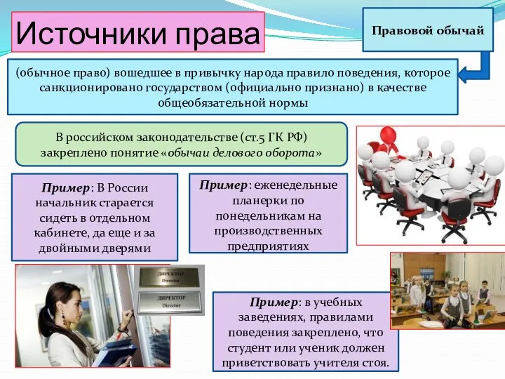 Источники права Правовой обычай (обычное право) вошедшее в привычку народа