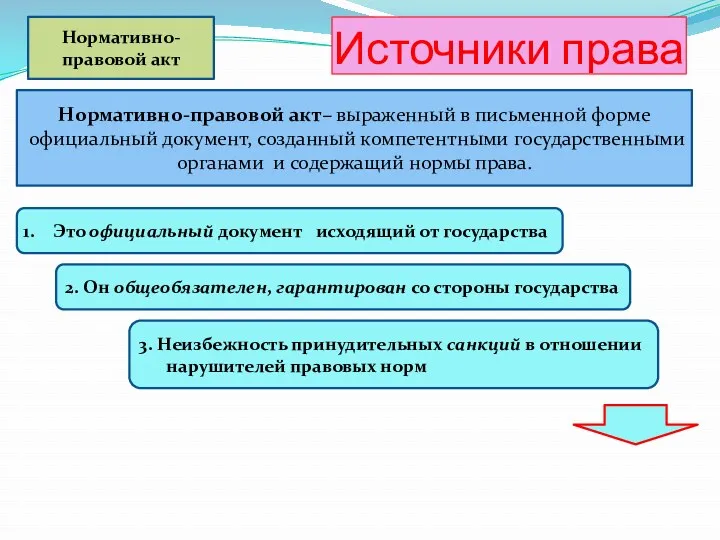 Источники права Нормативно-правовой акт Нормативно-правовой акт– выраженный в письменной форме