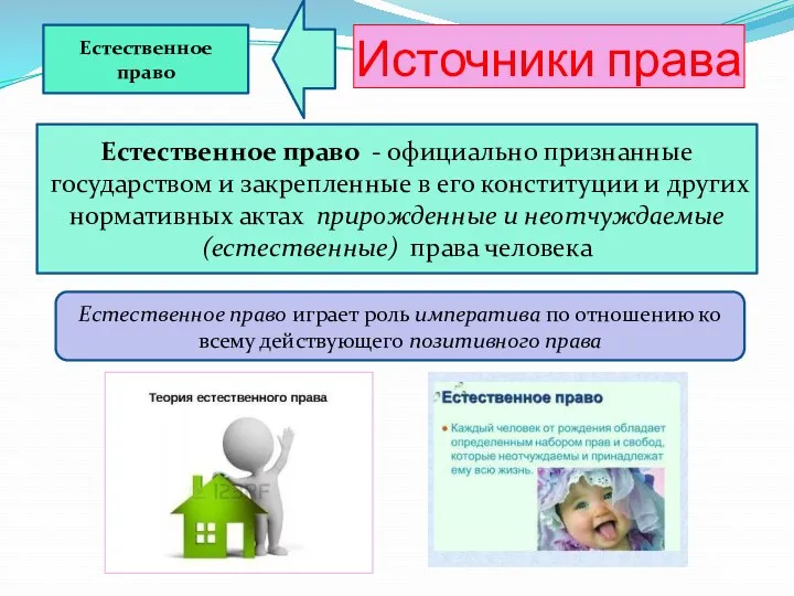 Источники права Естественное право Естественное право - официально признанные государством