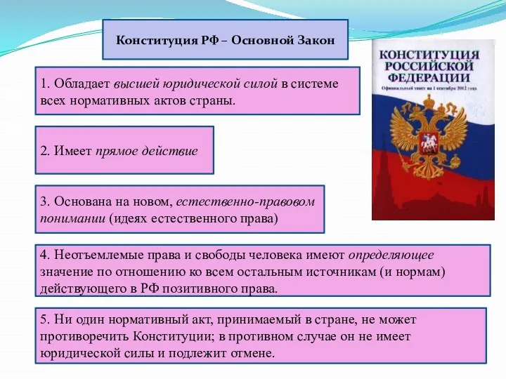 Конституция РФ – Основной Закон 1. Обладает высшей юридической силой