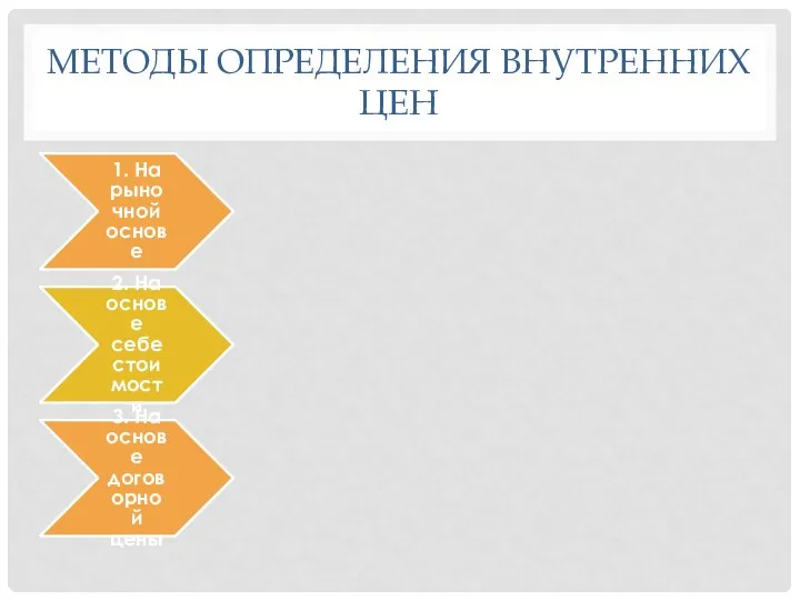 МЕТОДЫ ОПРЕДЕЛЕНИЯ ВНУТРЕННИХ ЦЕН 1. На рыночной основе 2. На