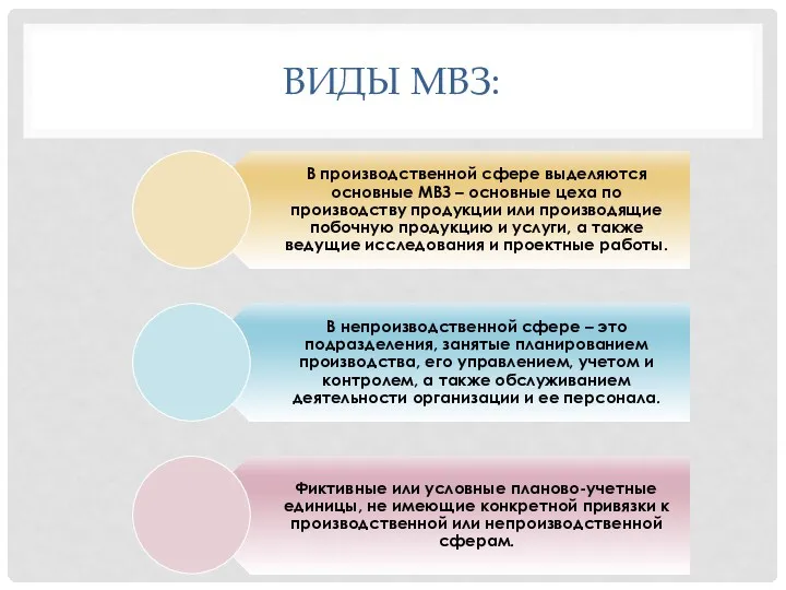 ВИДЫ МВЗ: