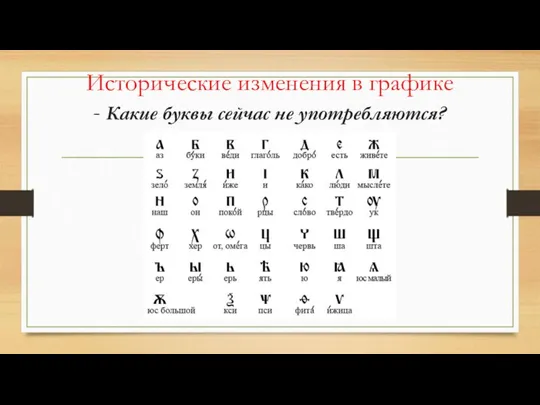 Исторические изменения в графике - Какие буквы сейчас не употребляются?