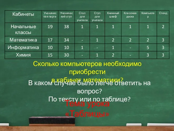 Сколько компьютеров необходимо приобрести в кабинет математики? В каком случае