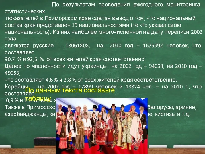 По результатам проведения ежегодного мониторинга статистических показателей в Приморском крае
