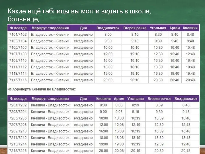 Какие ещё таблицы вы могли видеть в школе, больнице, торговом центре, на вокзале и т.д.?