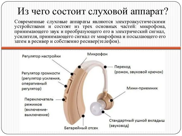 Из чего состоит слуховой аппарат? Современные слуховые аппараты являются электроакустическими