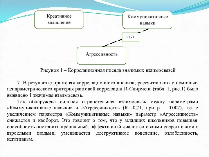 Рисунок 1 – Корреляционная плеяда значимых взаимосвязей 7. В результате