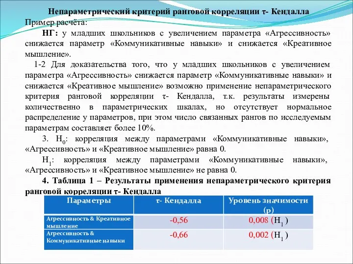 Непараметрический критерий ранговой корреляции τ- Кендалла Пример расчёта: НГ: у