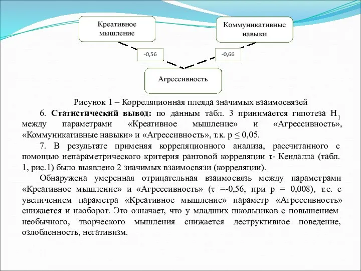 Рисунок 1 – Корреляционная плеяда значимых взаимосвязей 6. Статистический вывод: