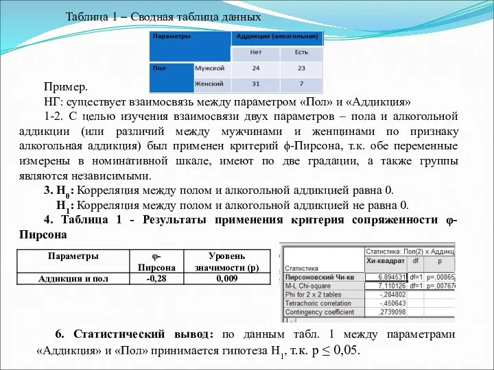 Пример. НГ: существует взаимосвязь между параметром «Пол» и «Аддикция» 1-2.