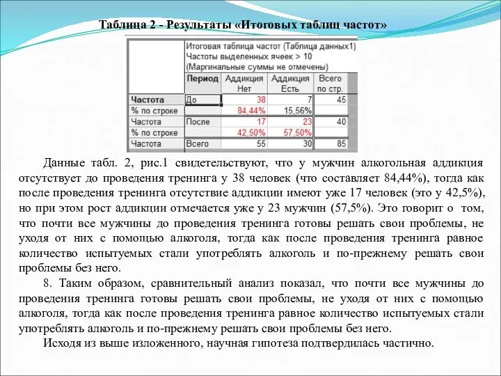 Таблица 2 - Результаты «Итоговых таблиц частот» Данные табл. 2,