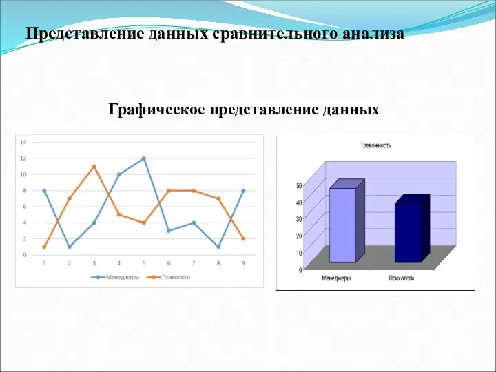 Представление данных сравнительного анализа Графическое представление данных